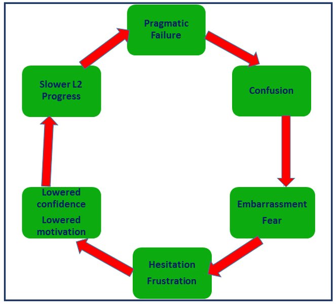 pragmatic-transfer-second-language-69abxhc7