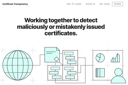 certificate transparency log display