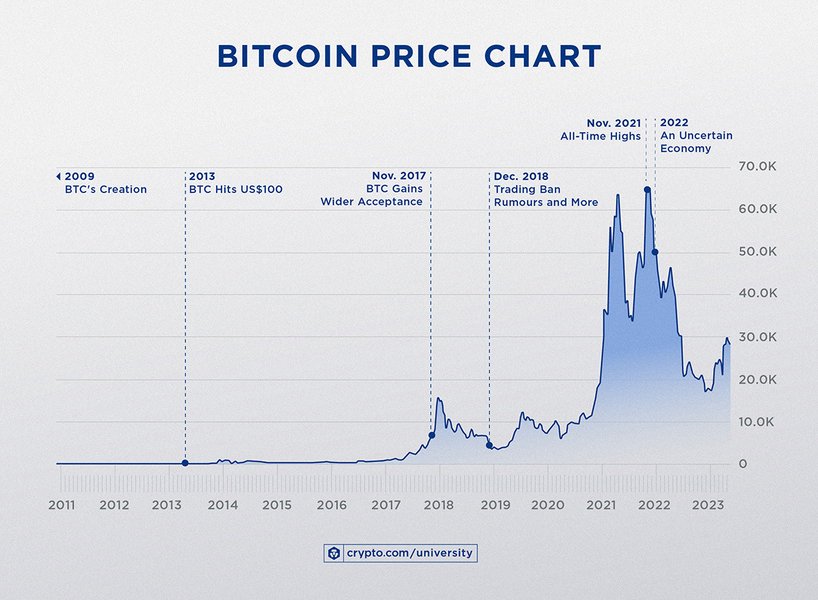 Ilustración conceptual de Bitcoin