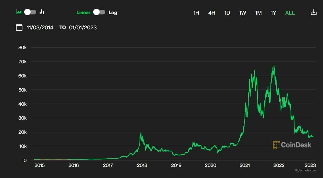 precio-actual-bitcoin-ia01e478