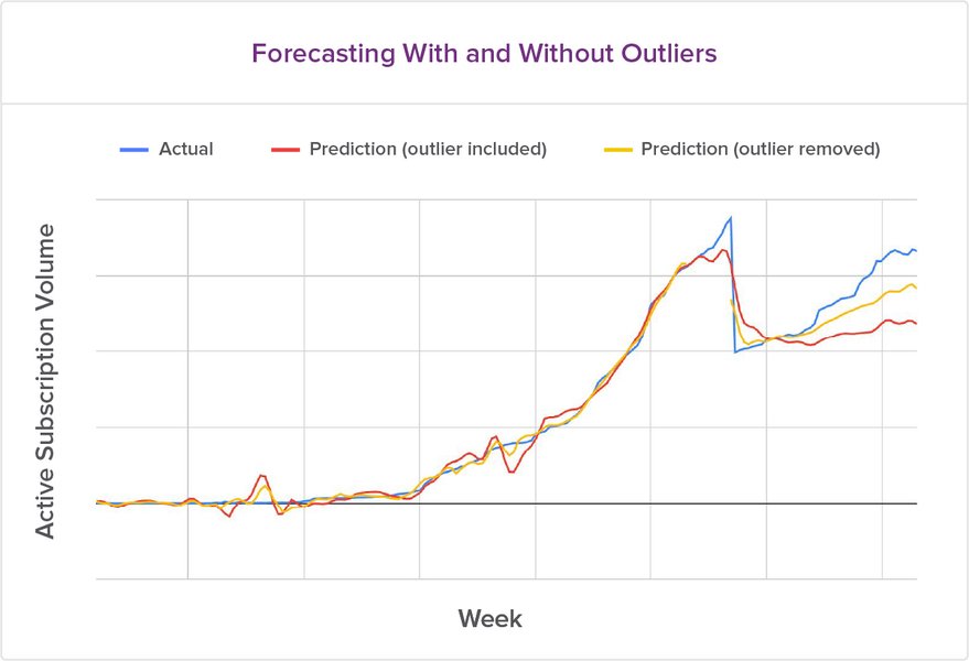 predict-next-24-hours-time-series-llvl4u80