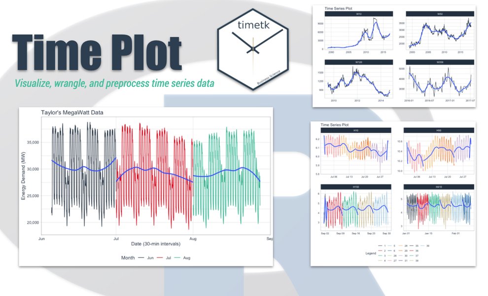 predict-power-time-series-mlr-python-db0anspv