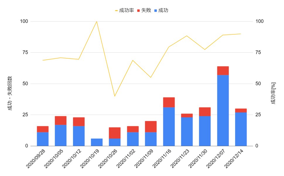predicting-consecutive-ci-test-failures-dg9m7e1f