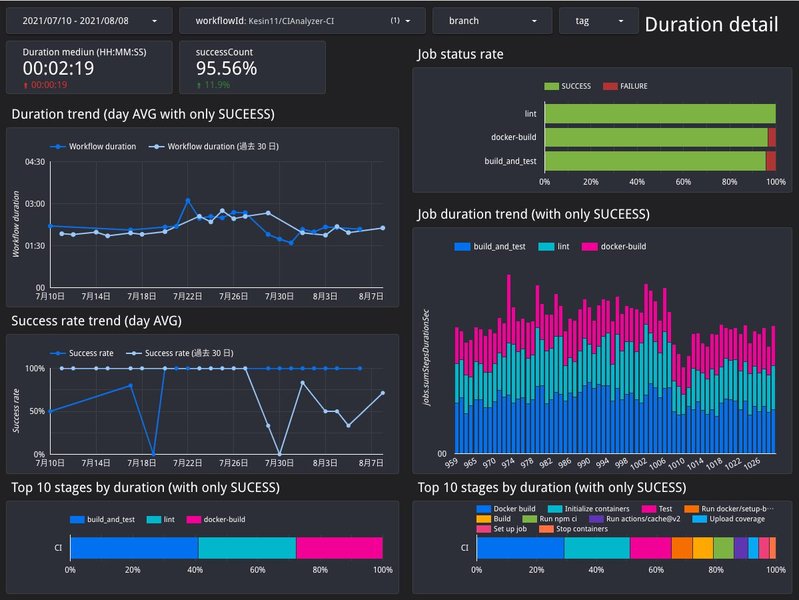 CI Analyzerのデータ収集概念