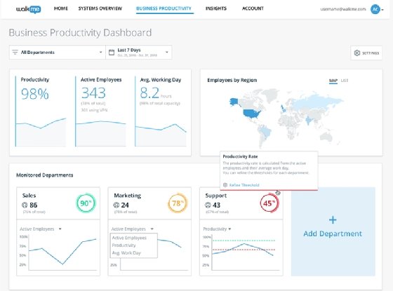 business intelligence dashboard futuristic display