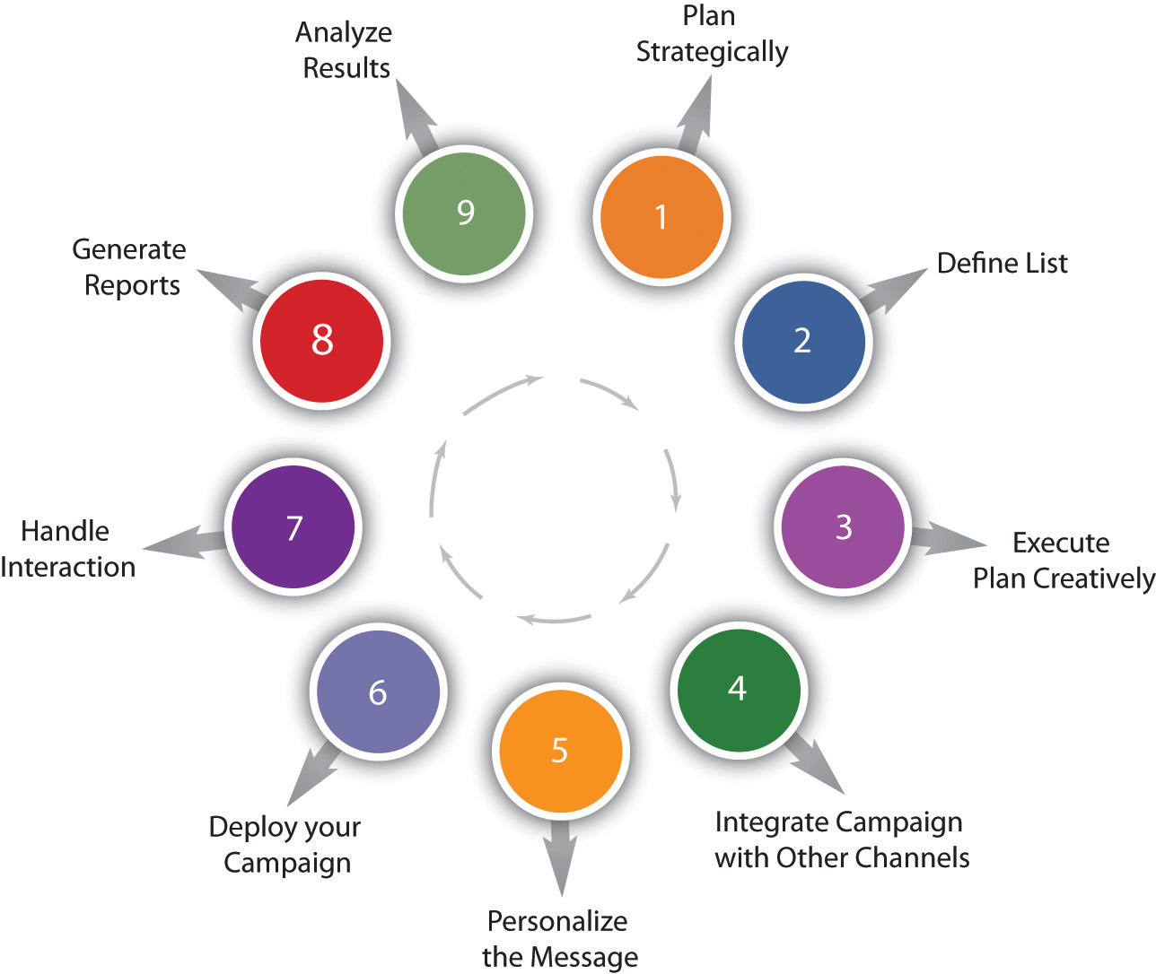 email marketing campaign preparation