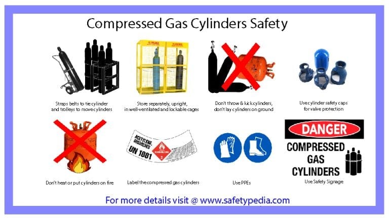 industrial equipment high pressure gas safety