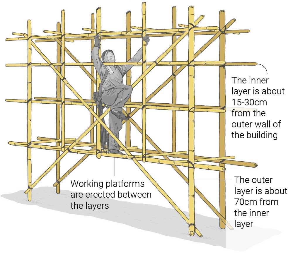 bamboo scaffolding construction