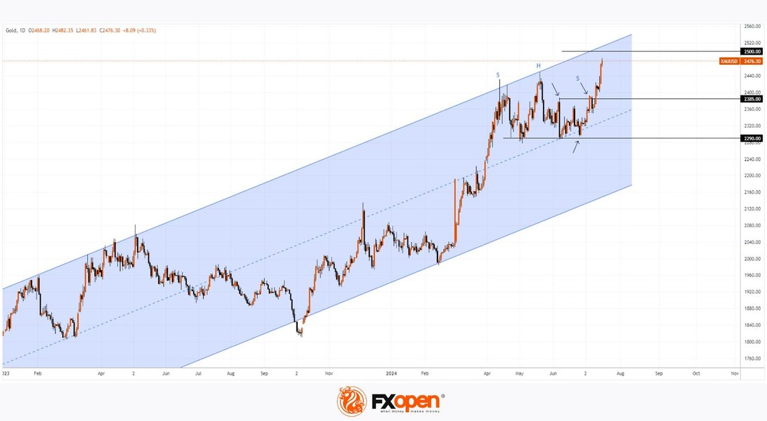 previsione-xauusd-domani-5-maggio-ucanyc49