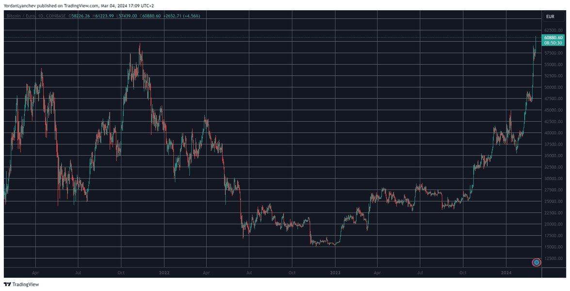 prezzi-btc-eth-eur-2024-6t9q2hs1