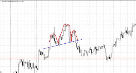 financial charts technical analysis