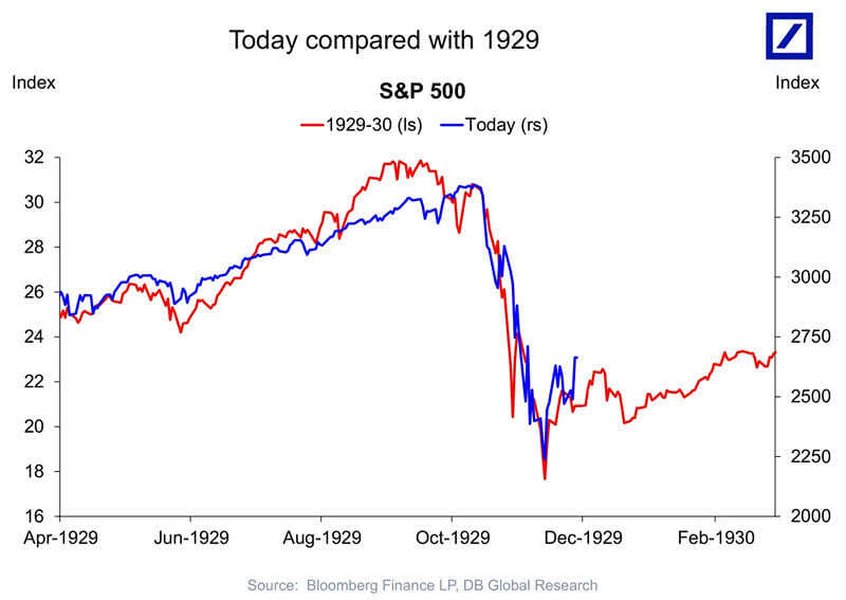 stock market graph