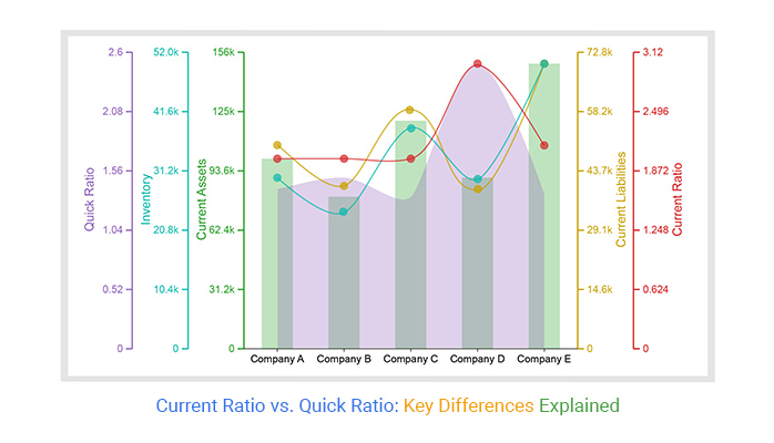 financial charts inventory calculations
