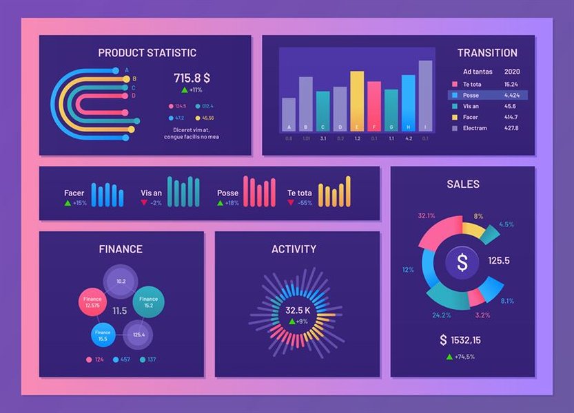 financial markets digital dashboard