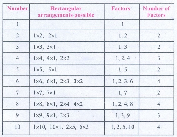 prime numbers arrangement on paper