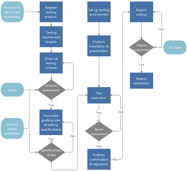 principal-product-designer-process-tech-ze6j9e1c