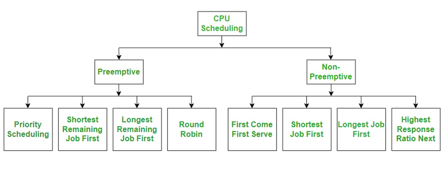 priority-based-round-robin-scheduling-waj3pwlp