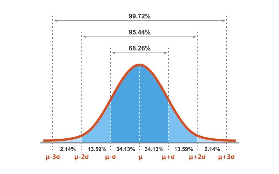 probability-bulb-lifespan-applications-theory-sr0giy5e