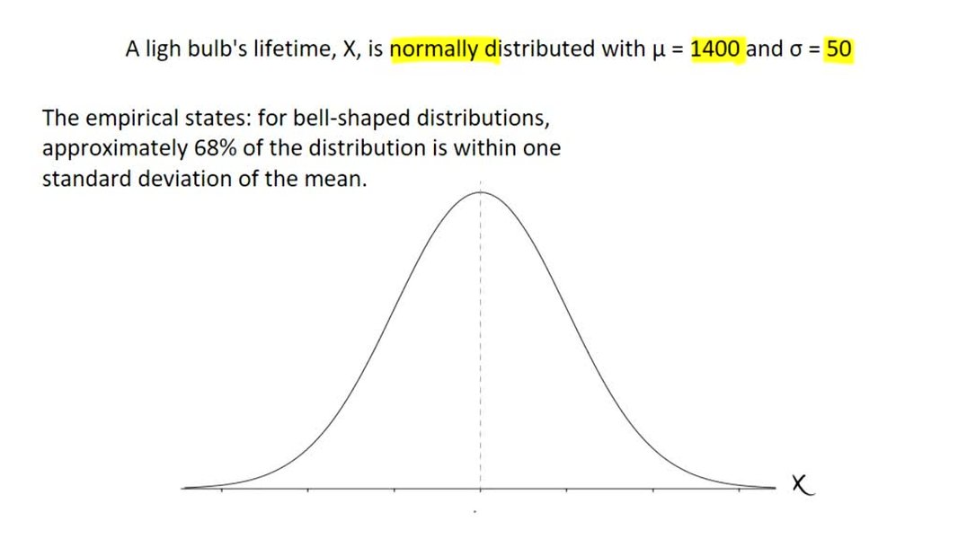 Normal Bulb Connection Graph Ithy - Unveiling the Lifespan Odds: How Likely Is an Early Bulb Burnout?