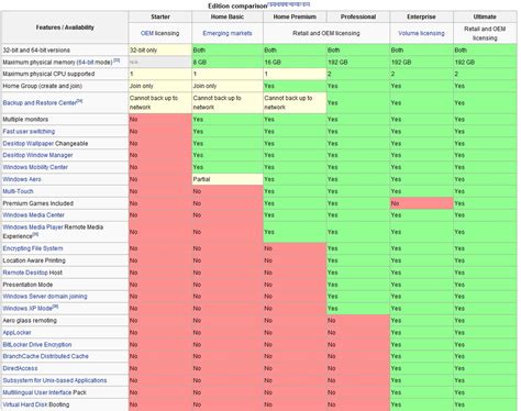 product categories comparison chart