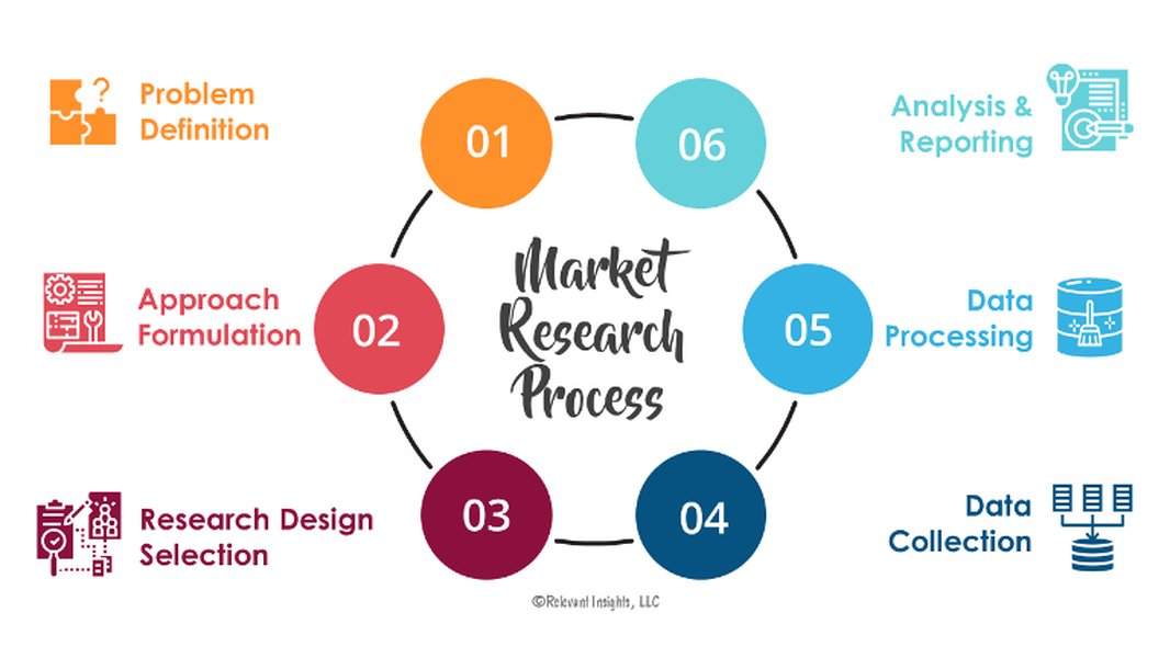 product-market-research-guide-vm95vy2b