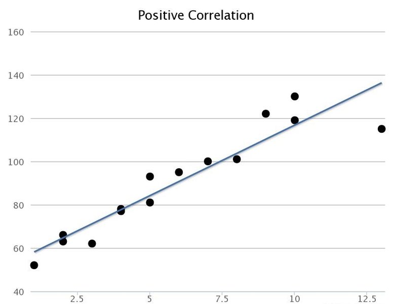 correlation analysis charts