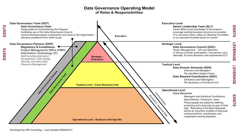 office data management