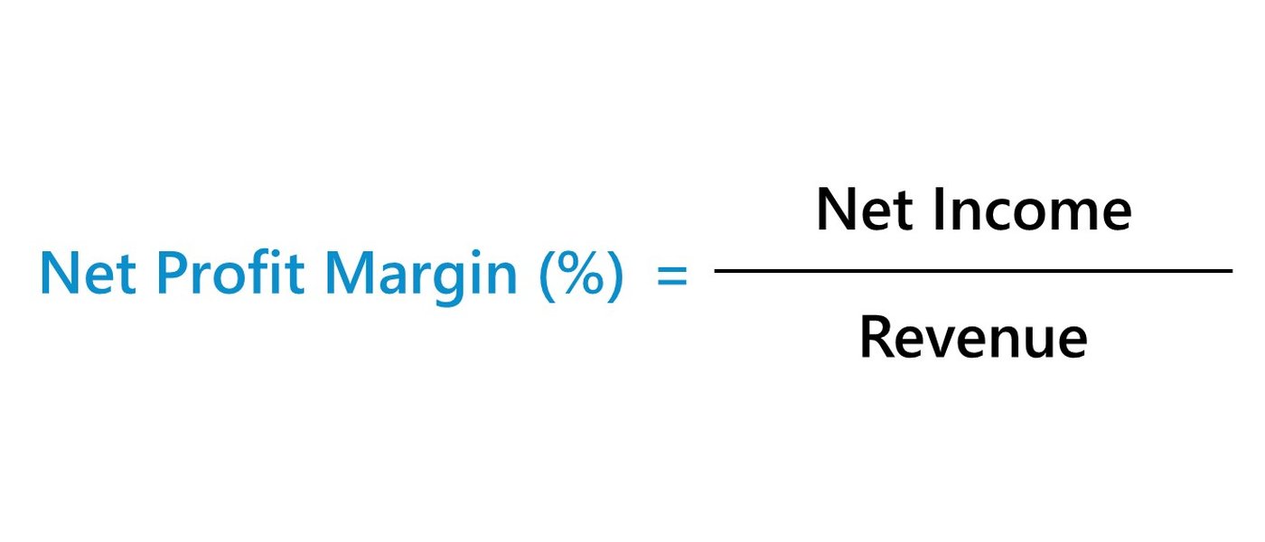 Formula for Profit Margin