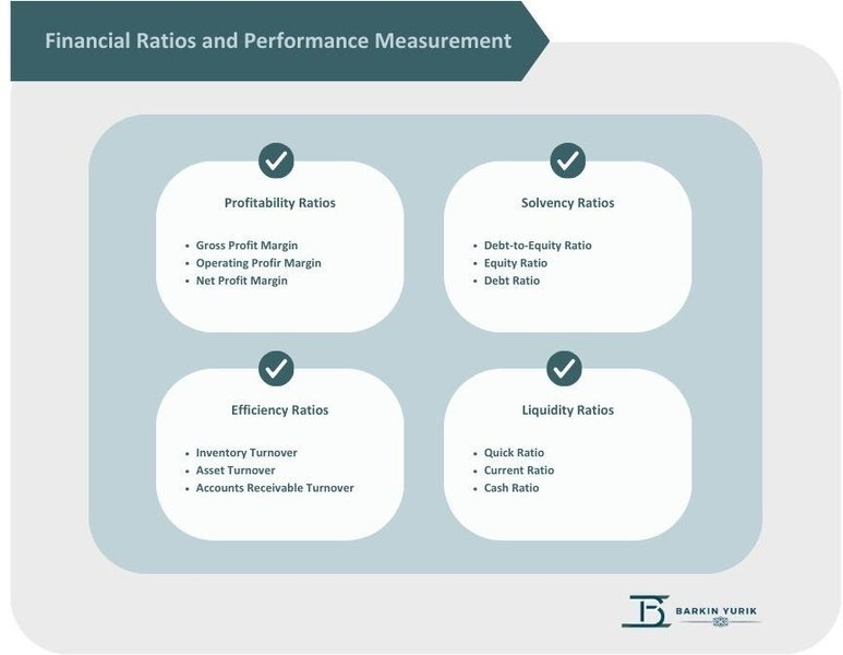 Example of comparing financial metrics across competitor companies