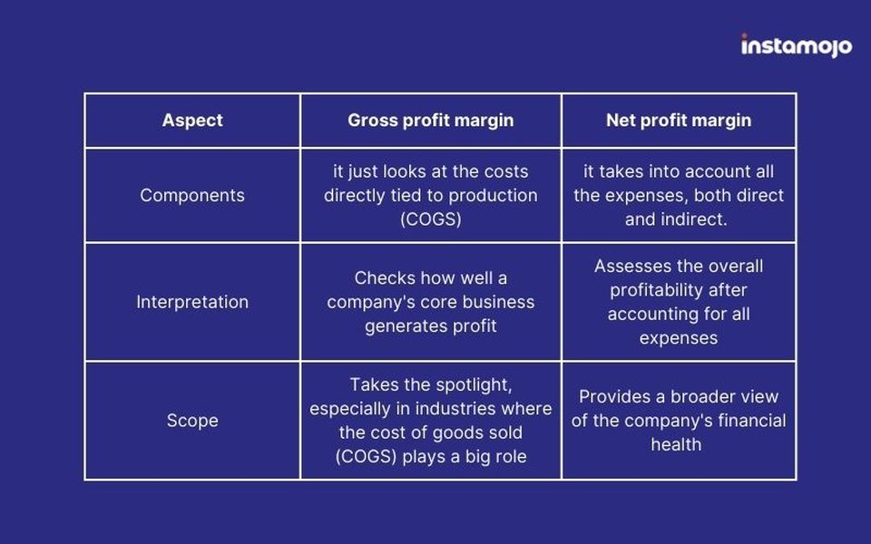 profit-vs-gross-margin-comparison-anx8946j
