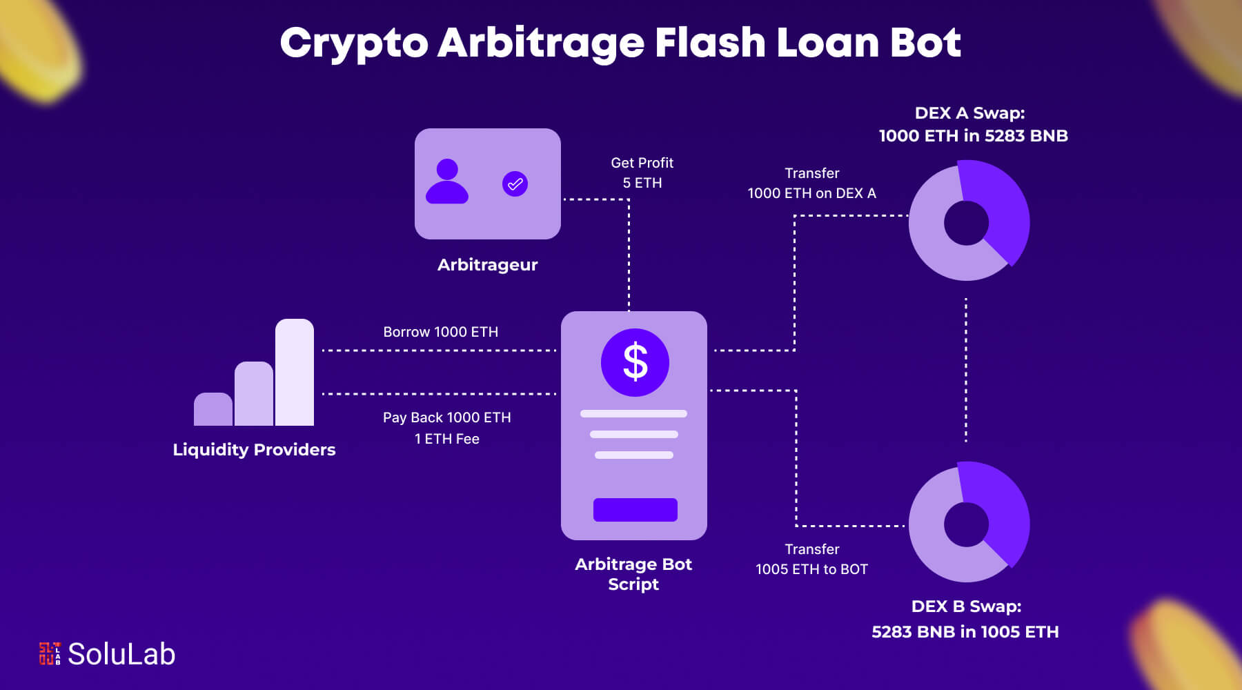 ethereum arbitrage trading hardware setup