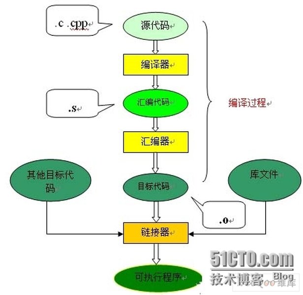program-linking-symbol-resolution-rkbcoi2u