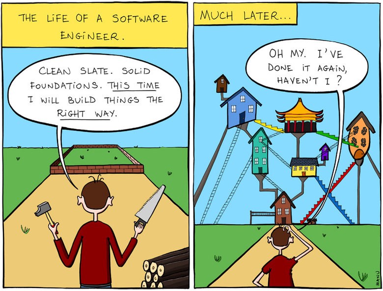 programmer and fandom communities