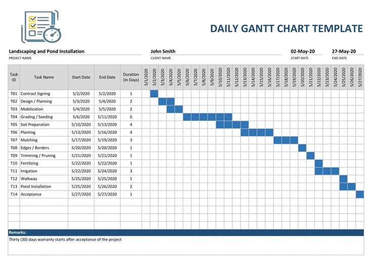 landscape with project planning charts