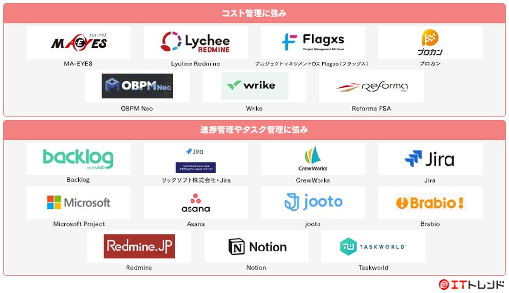 project-management-tool-comparison-jp-y20jmasr
