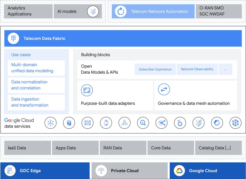 prompt-telecom-test-pack-generator-bzyzmgej