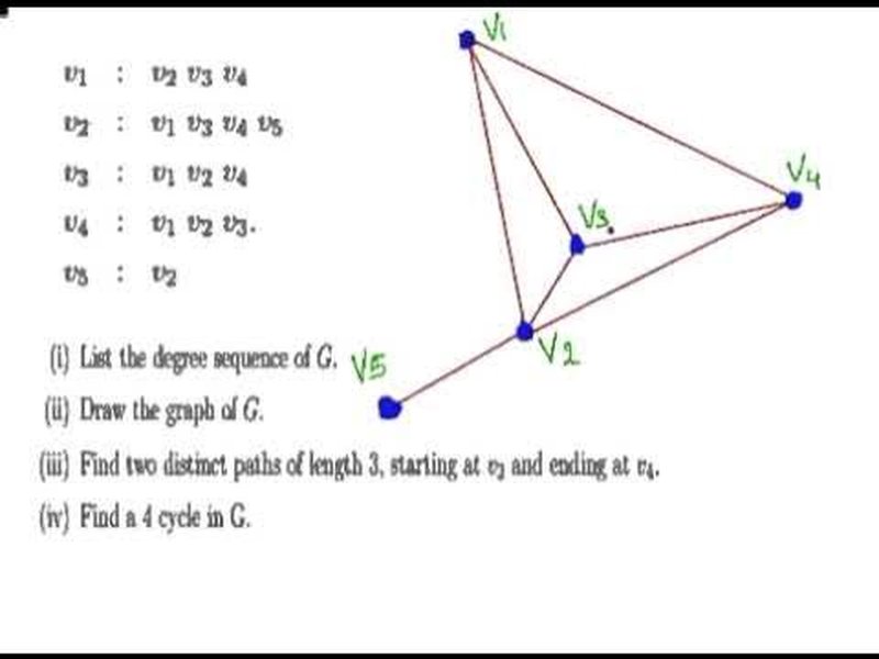 proving-4-cycle-graph-y64g3rvd