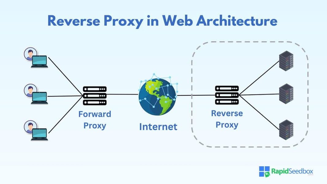proxy-load-balancer-comparison-i0b7eb8o