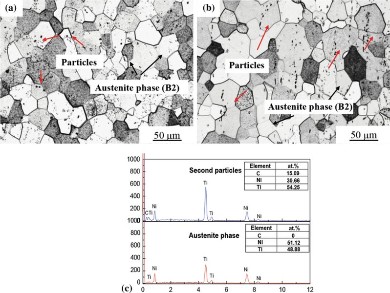 График, показывающий поведение напряжение-деформация для сплава с памятью формы, демонстрирующего псевдоупругость.