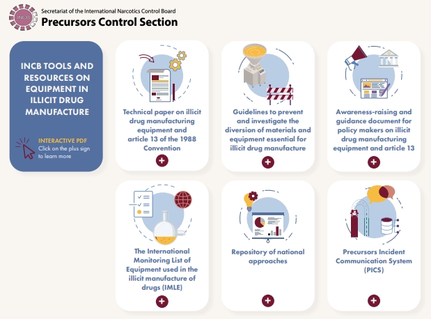 psychoactive substances equipment and lab