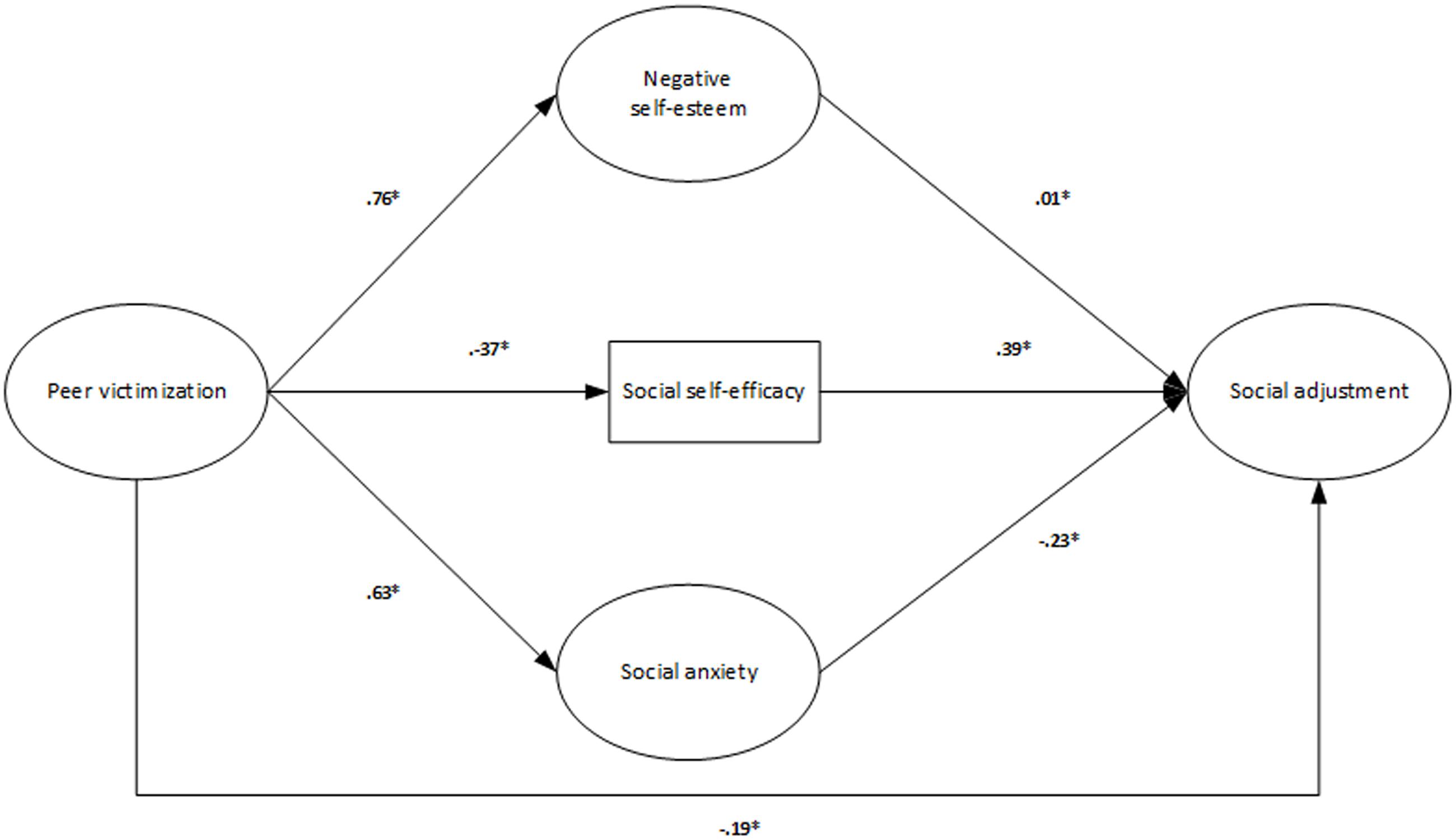 psychological adjustment concept