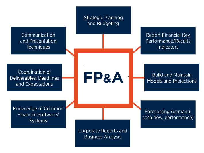 landscape of financial documents and office setting