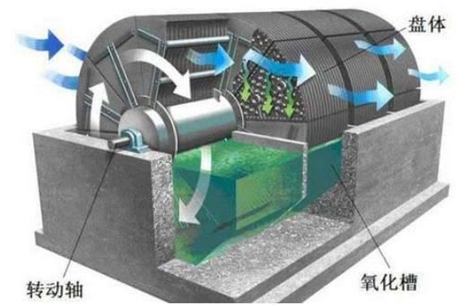 纖維轉盤過濾器結構示意圖