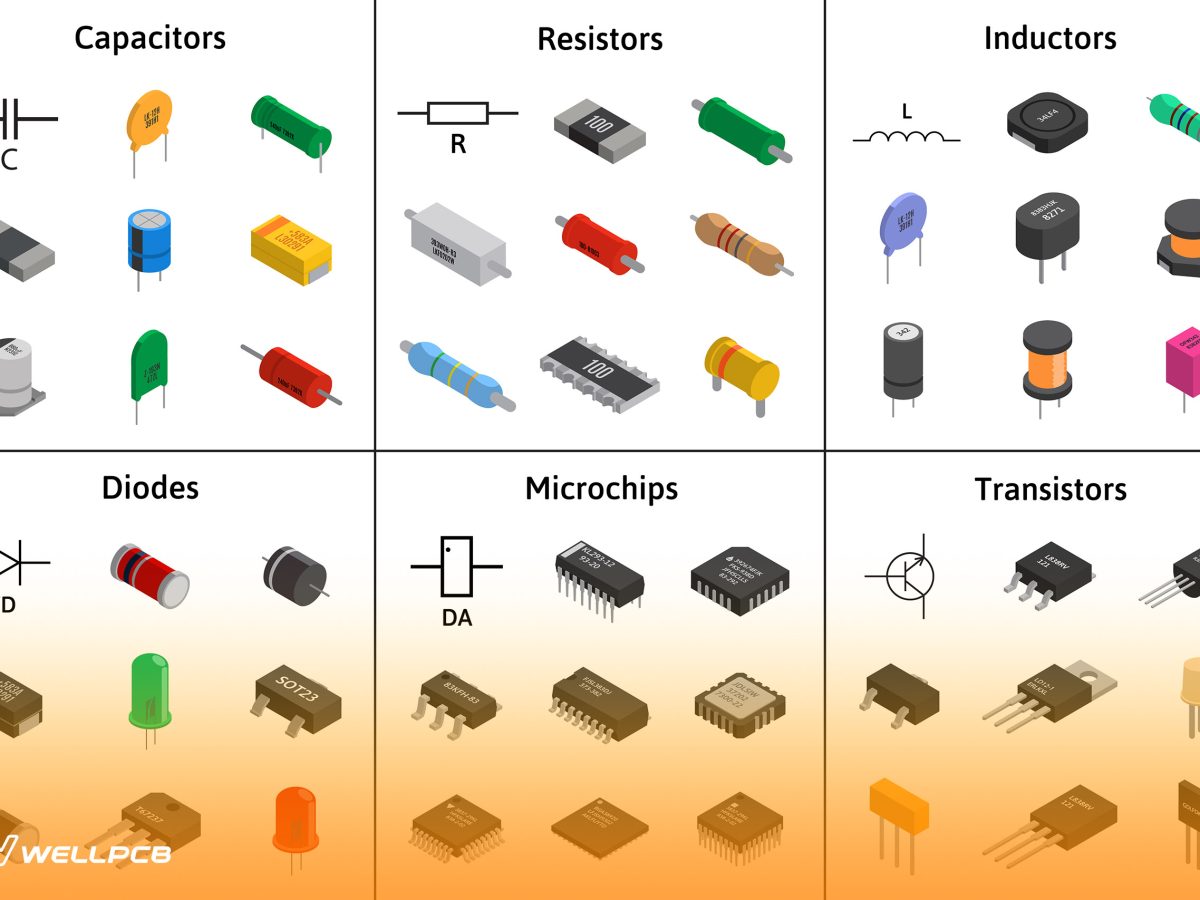 electronic components and circuit board