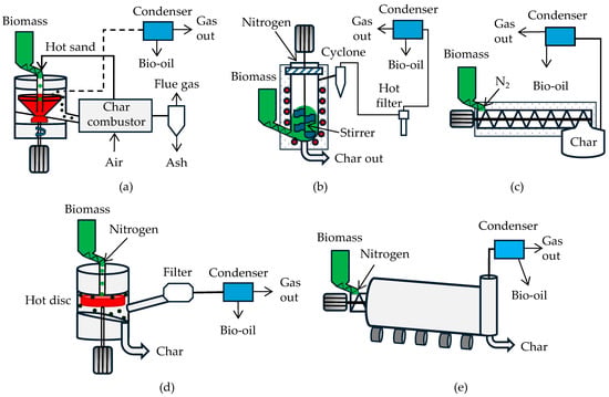 industrial pyrolysis reactor landscape