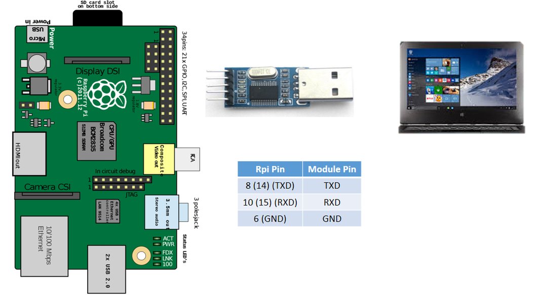 pyserial-clearcomm-error-invalid-handle-lry26h4h