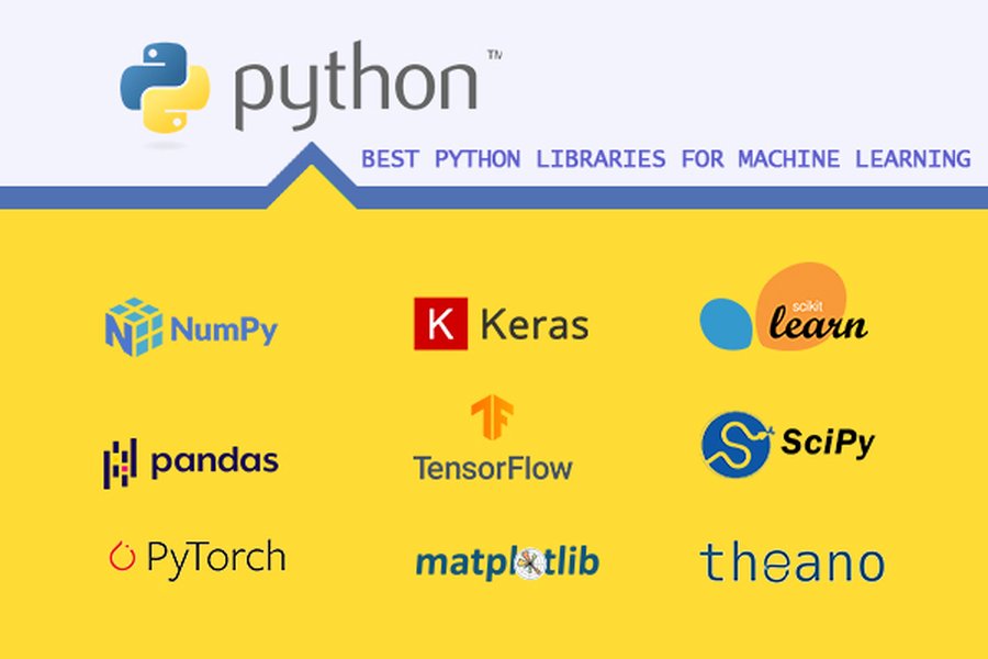 Visual representation of various Python machine learning libraries