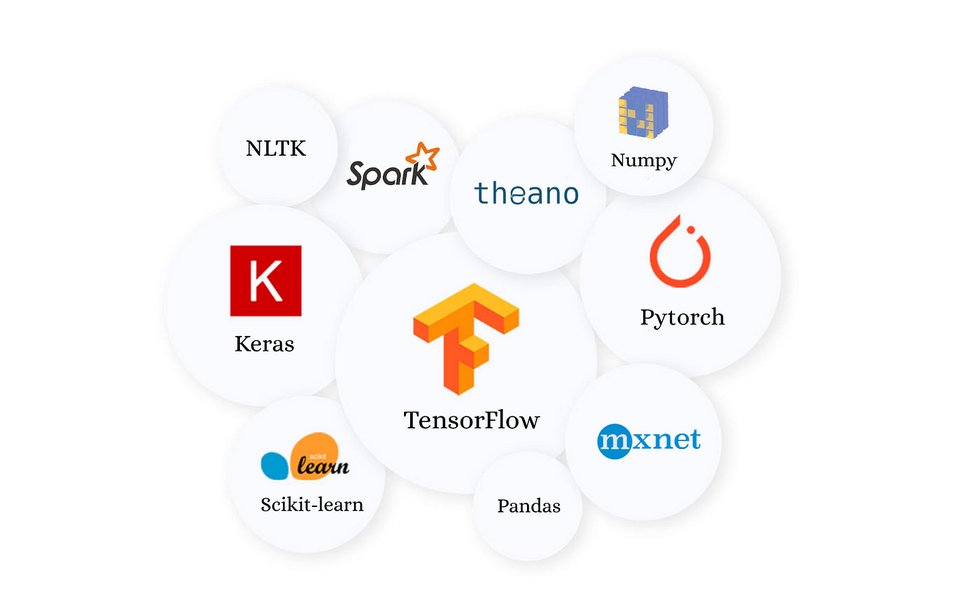 Diagram showing various Python libraries for machine learning and deep learning