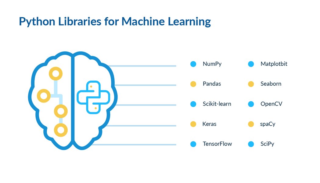 python-ai-libraries-beginners-73k1396i