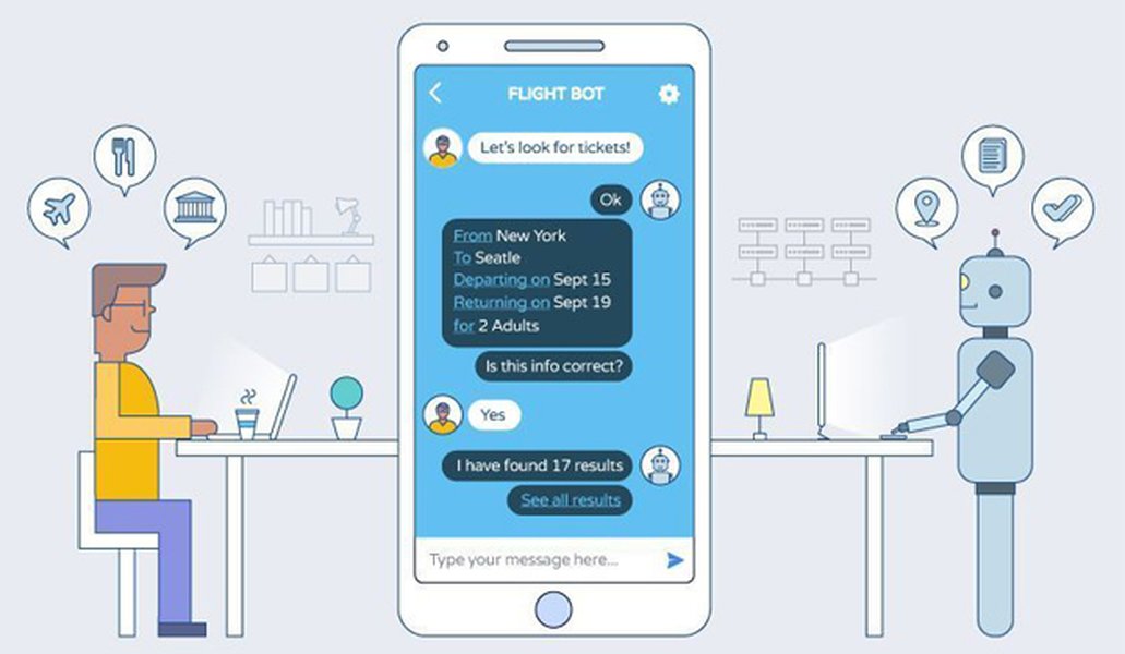 Integración de chatbots en negocios